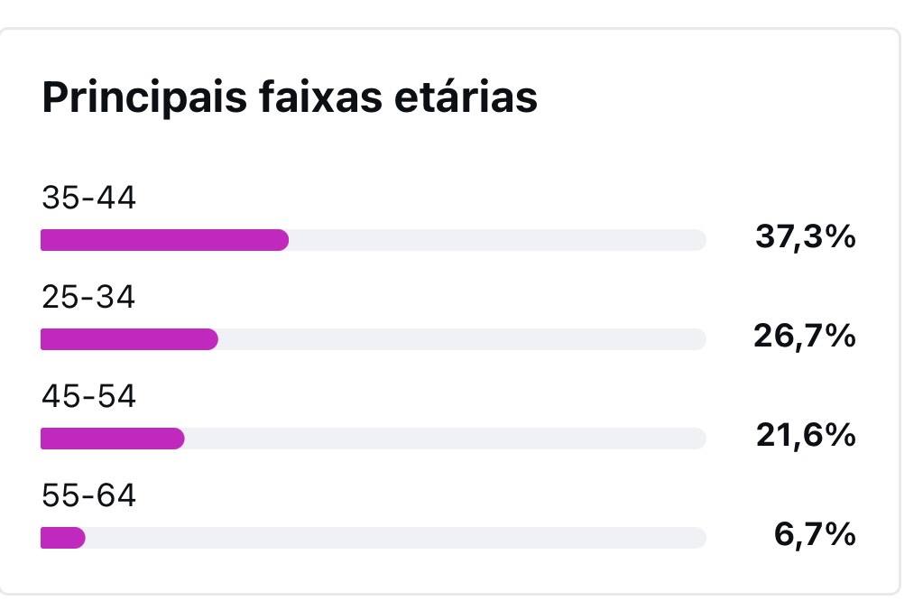 Métrica